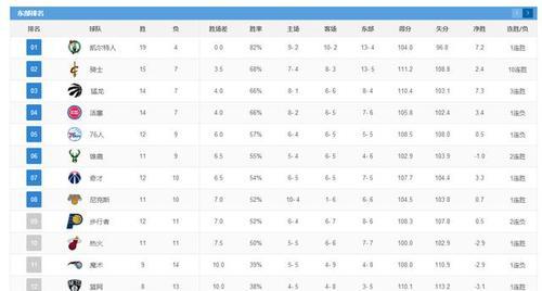NBA数据记录排行榜前十——球场上的统治者（探索NBA历史上最伟大的球员和他们的纪录）