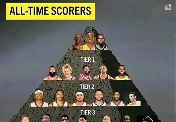 探讨2023年NBA得分王排行榜（2023年NBA得分王排行榜揭晓，预测与解析）