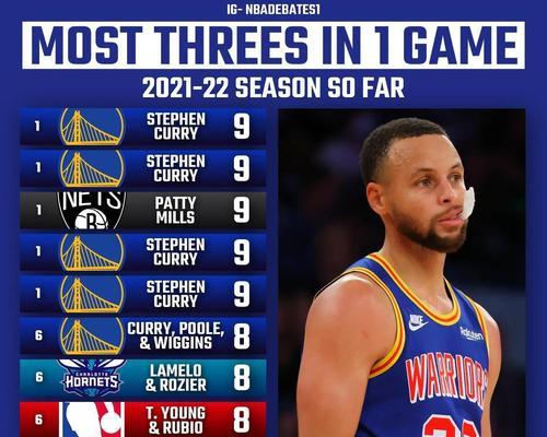 NBA历史三分球总数排行榜（探寻NBA历史上的三分火力之王及其纪录突破）