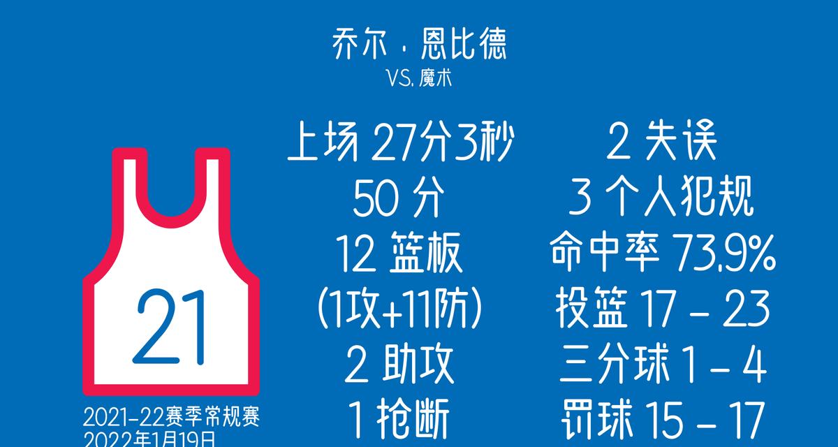 2021NBA个人得分排行榜（一览众多球星的得分能力，争夺得分王称号）