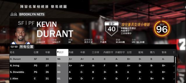 NBA2023单打效率排行榜（综合技巧与得分效率，探寻NBA2023单打效率排行榜中的顶尖球员）
