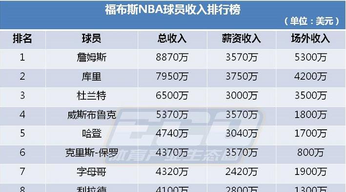 NBA历史实力排行榜2015年（揭秘2015年NBA最强球队，见证伟大的时刻）