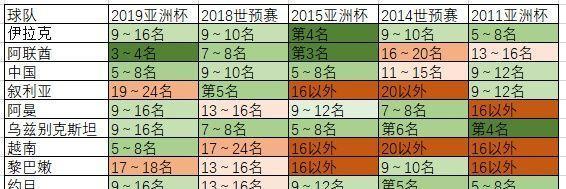 历史国足在世界杯（中国足球的崛起与挑战，）