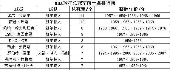 NBA球员单场三分命中数排行榜的巅峰表现（揭秘三分射手的极限爆发，库里再度刷新纪录）