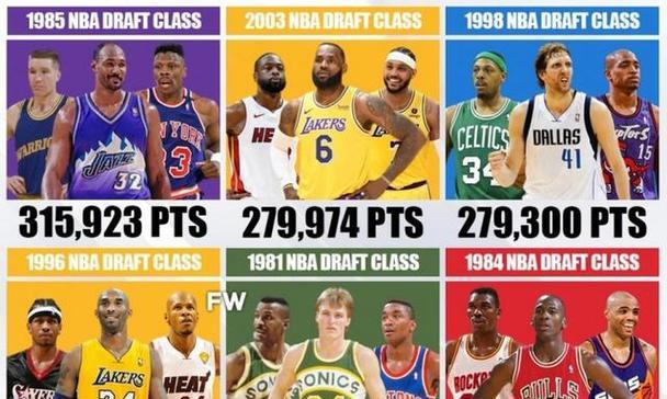 NBA历史三分球得分历史排行榜（记录得分破纪录的射手们，探索三分球的进化）