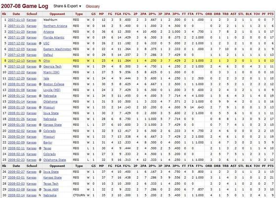 2017NBA选秀预测排行榜（谁将成为下一个乔丹？探究2017年NBA选秀大会的新晋明星）
