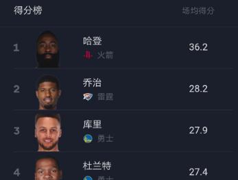 NBA季后赛平均得分排行榜（深入探索历年季后赛得分王，展现决胜关键的统治力）