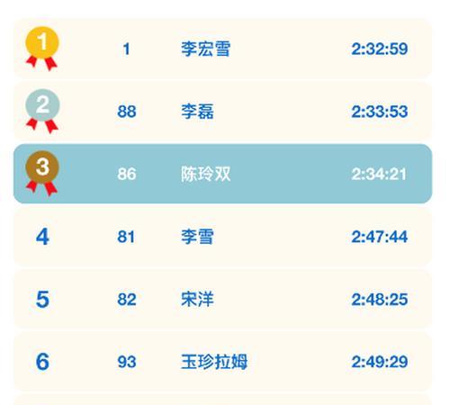 塞尔维亚队创造历史，世界杯最佳表现！（回顾塞尔维亚队历史最好成绩，拼搏进取的精神是关键）