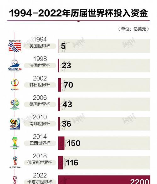 卡塔尔世界杯（揭秘卡塔尔世界杯的激动人心对战历史，一览足球传奇）
