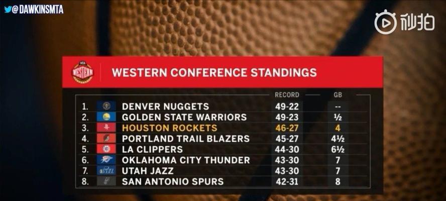 NBA新赛季至今得分排行榜揭晓！（篮球巨星们争夺得分王，乔治表现抢眼！）