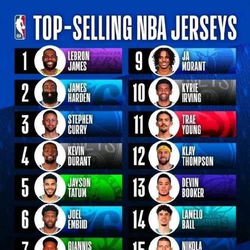 2021年NBA球队薪资排行榜（揭秘2021年度NBA球队薪资排行榜，探索薪资巨头和潜在影响）