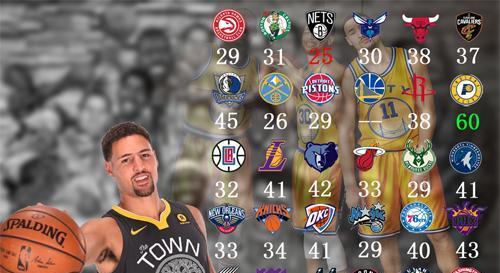 NBA市值最高的球队排行榜出炉，谁是最富有的篮球帝国？（揭秘NBA市值最高球队，洞悉篮球商业的巅峰盛景）