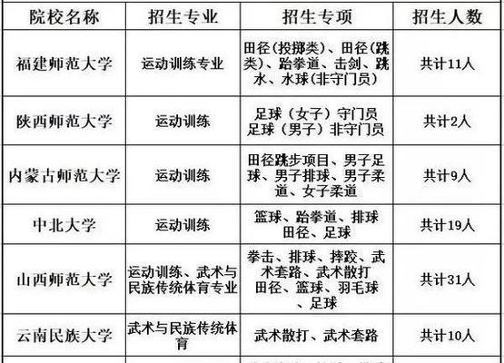 足球单招考试折返技巧大揭秘（提高技巧、攻克考试，让你成为折返之王）
