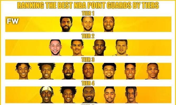 美媒最权威NBA历史排行榜（揭秘NBA历史排行榜，探讨最伟大球员的争议）