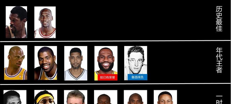 NBA历史地位排行榜前百名（百大巨星荣耀时刻，篮球传奇传承着光芒）