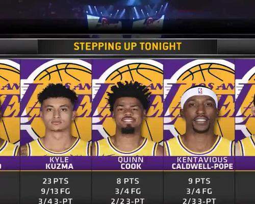 NBA常规赛历史得分王排行榜（记录篮球历史的里程碑，科比谢幕时的颂歌）