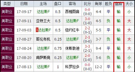 世界杯史上最多黄牌一战（战火连天，创下纪录的世界杯黄牌之战）