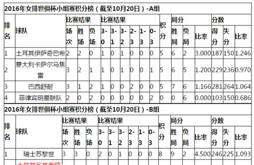 排球世界杯的历史地位（探索排球世界杯在国际体育舞台上的重要性与影响）
