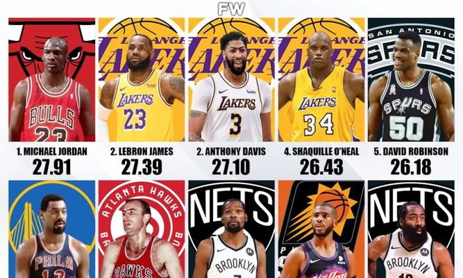 NBA历史上最全面球员的三双排行榜（探索NBA历史上拥有最多三双的球员及其关键表现）