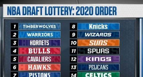 2020年NBA历史得分排行榜（一探NBA历史得分排行榜的霸主，战绩与纪录争夺的舞台）