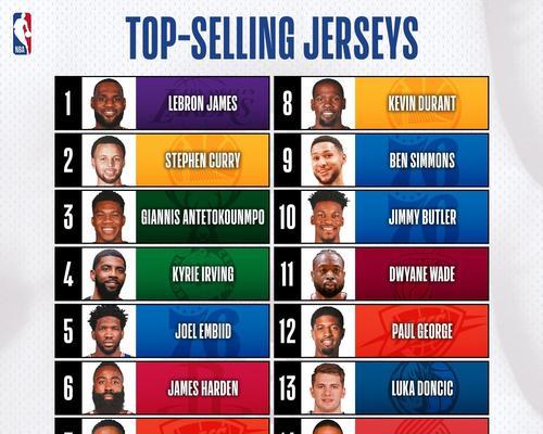 NBA球员各项数据排行榜（统计数字背后的绝对优势与令人惊叹的表现）