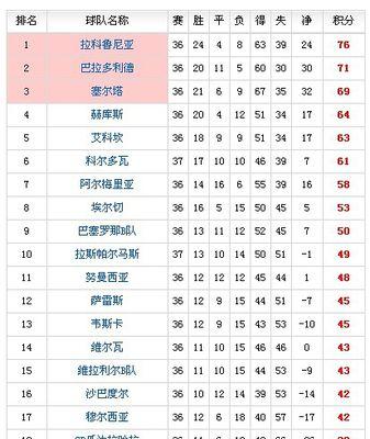 男篮世界杯历史个人得分榜（一触球就立下传世之名，探寻得分之王的篮坛辉煌）