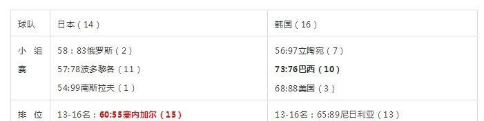 男篮历史世界杯最好成绩（突破极限，中国男篮的世界舞台）