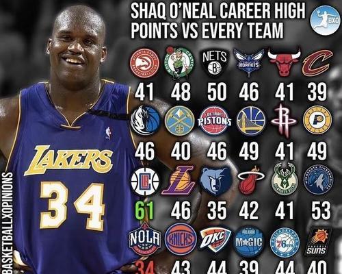 NBA各队单场得分排行榜（揭秘NBA球队单场得分能力，重磅数据揭示胜负关键。）
