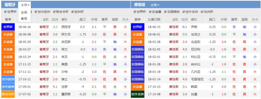 韩国足球世界杯史上最辉煌的一刻（韩国队历史最好成绩，与世界足坛的巨人并肩）