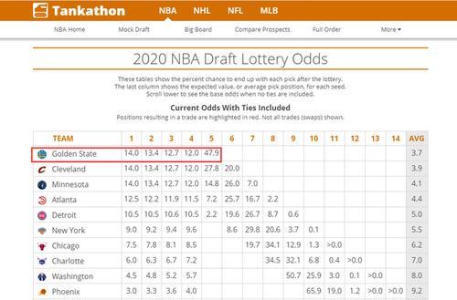 NBA季后赛单赛季3分排行榜（勇士炮手库里创造历史，主宰三分王的殿堂）