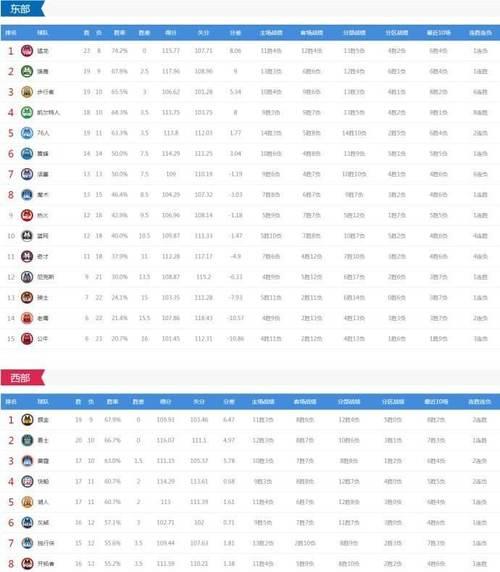 2015年NBA运动员身价排行榜（揭秘NBA最富有球员，勇夺财富王的关键）