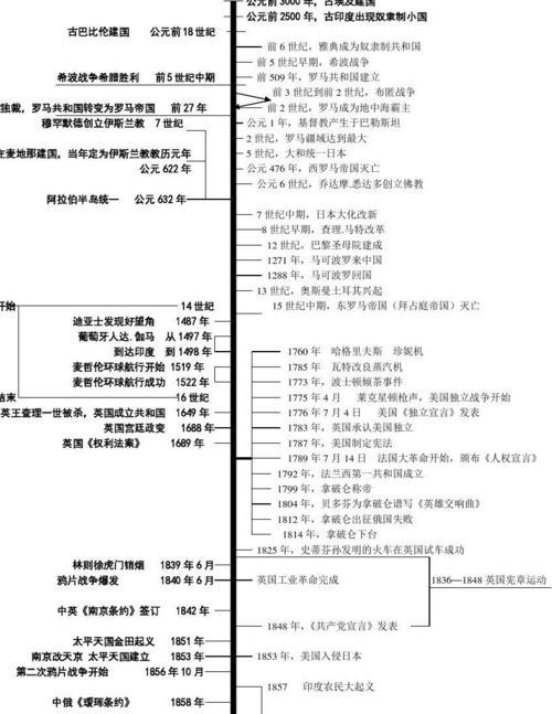 世界杯历史时间轴六年级（一场足球盛宴的历史回顾）