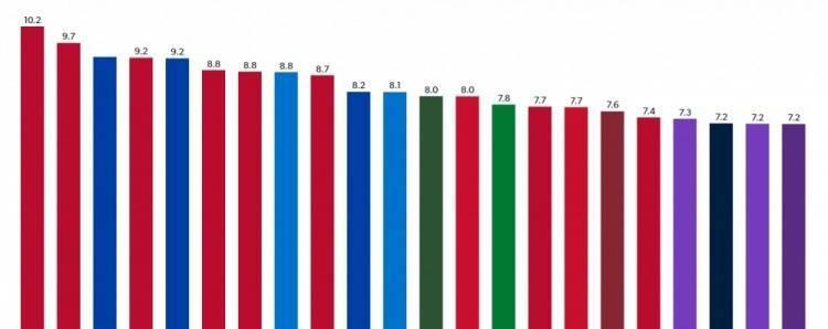 NBA罚球数据次数排行榜（揭秘NBA历史上罚球最多的球员及其技巧窍门）