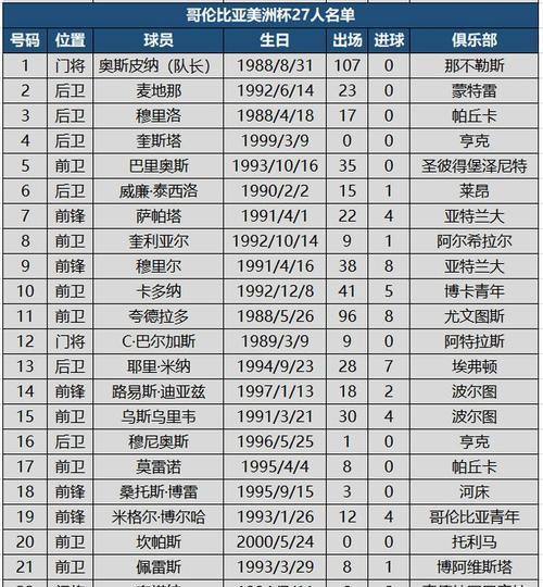 揭秘世界杯加纳历史排名榜（重回辉煌，探索加纳足球的辉煌历程）