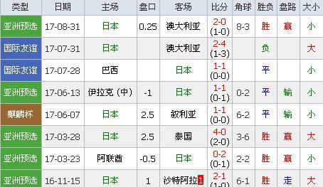 历史交锋（回顾两队的激烈碰撞，揭示背后的历史纠葛）