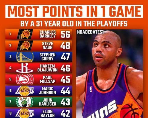 NBA历史上最高得分球员排行榜（记录球场上的不朽传奇）