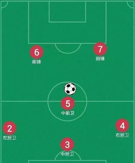 足球后卫的防守技巧（提升你的防守能力，成为出色的后卫）