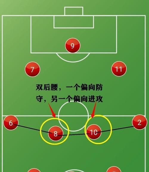 足球突破护球手的小技巧（如何巧妙突破对方护球手，实现进攻破门）