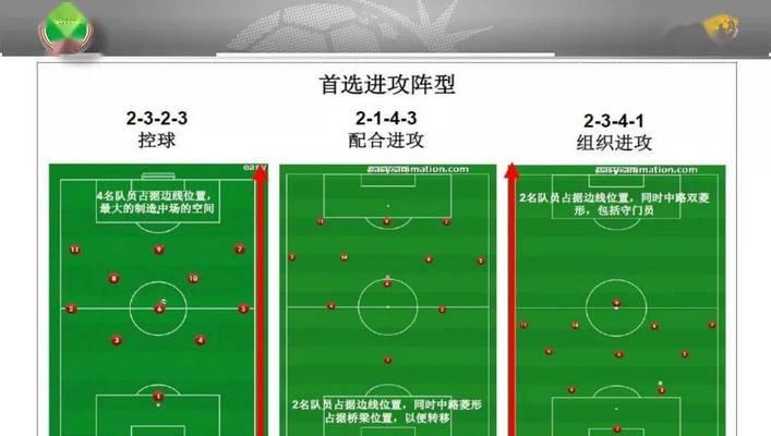 足球中场停球的技巧（掌握这些技巧，让你成为中场核心）