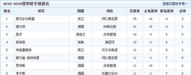 世界杯历史射手榜（穆勒成为世界杯历史最佳射手的伟大里程碑）