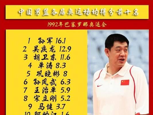 揭秘世界杯男篮历史得分王（篮球历史上得分王的辉煌与传奇）