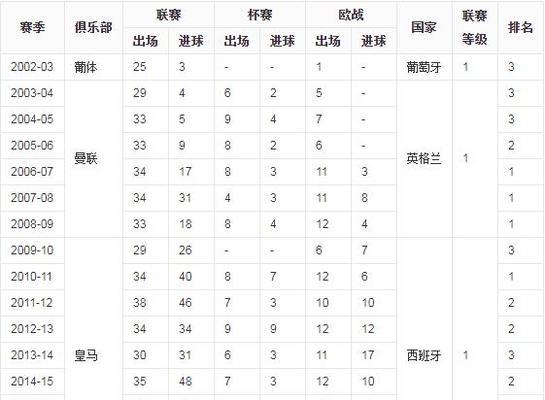 齐达内世界杯进球数据分析（揭秘齐达内世界杯进球）