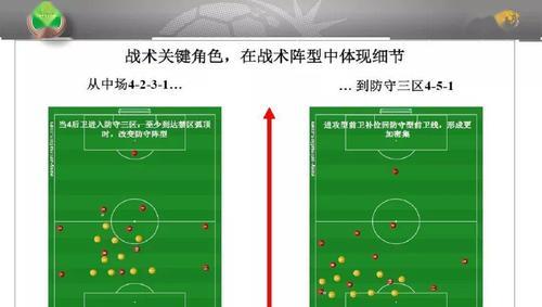 现代足球进攻技巧解析（提升进攻效率的关键要素）