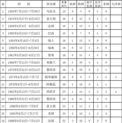 中国男足世界杯之历史纪录（中国男足参与世界杯的经历及成绩）