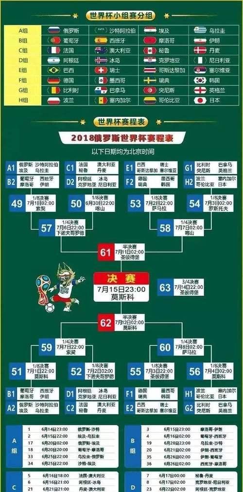 世界杯的简史（探索世界杯的演变历程及重要里程碑）