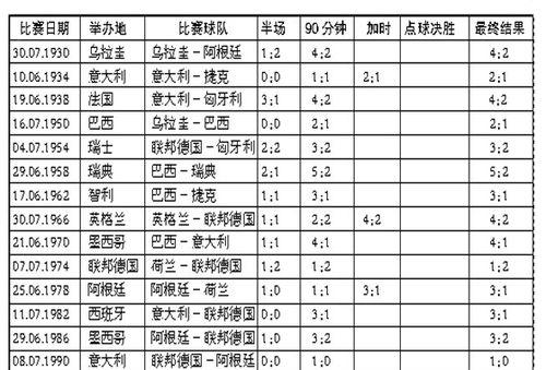 世界杯四强名单的历史记录（过去十届世界杯的四强阵容及其表现）