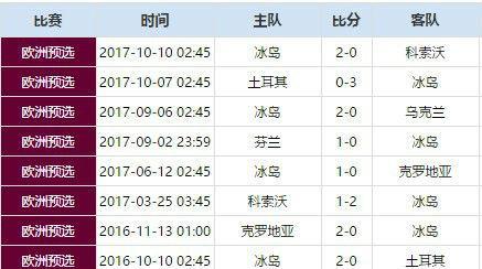 世界杯个人进球数排名（揭秘现役球员在世界杯历史中的进球记录，C罗还是梅西？）