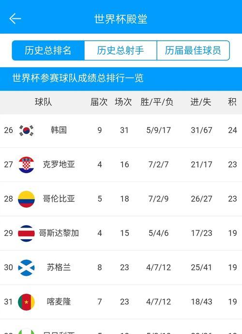 忧郁王子巴乔世界杯进球全纪录（追寻巴乔的足球传奇之旅）