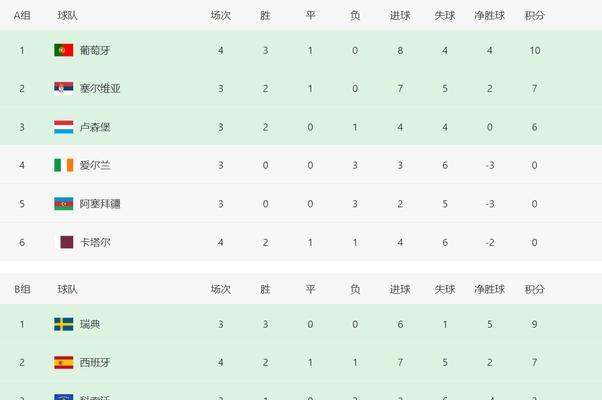 世界杯进球榜历史排名（从佩莱到克洛泽，谁是世界杯进球之王？）