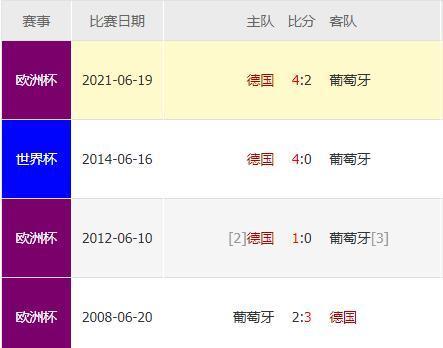 小罗在世界杯上的进球记录（重要里程碑和突破纪录）